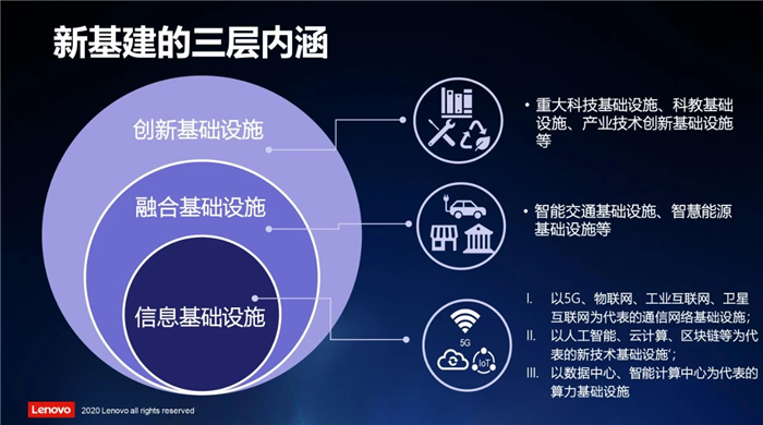 联想代理联系方式