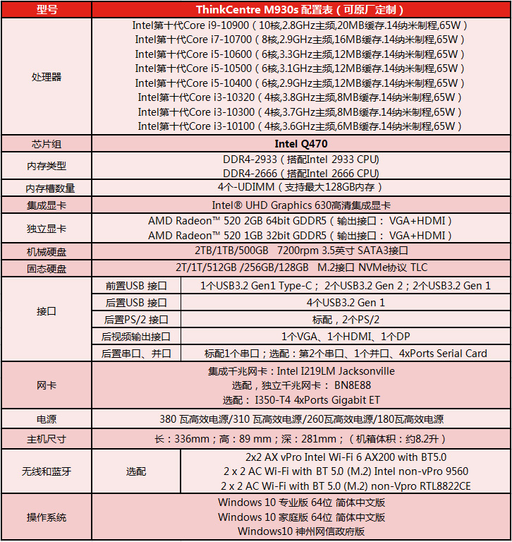 ThinkCentre M930s配置