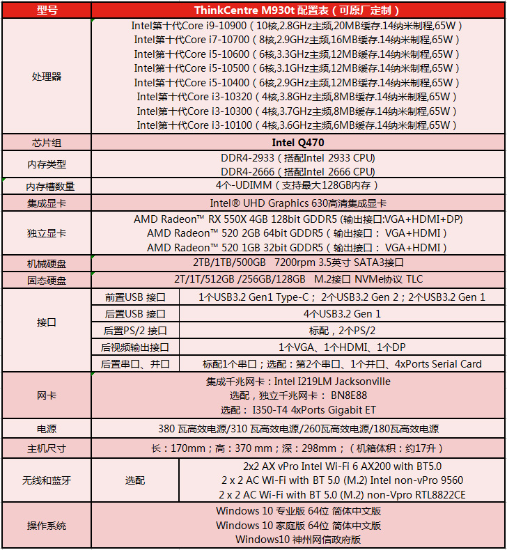 ThinkCentre M930t配置