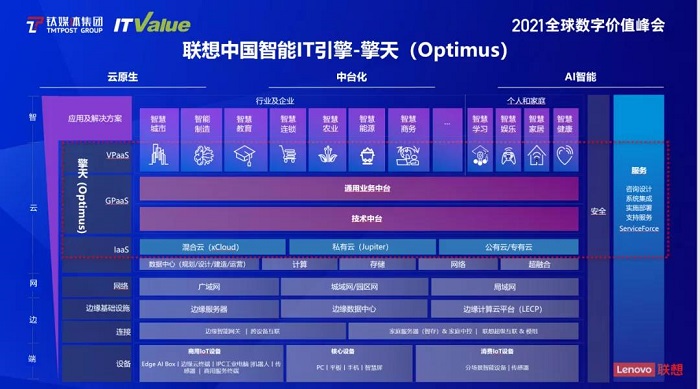 联想“擎天（Optimus）”智能IT引擎