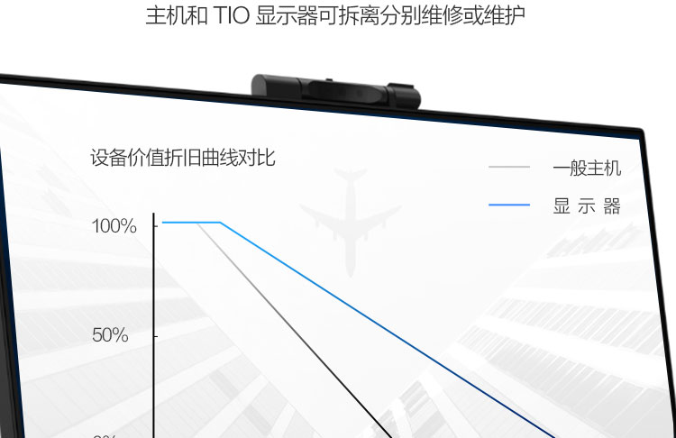 联想ThinkCentre TIO4 一体机