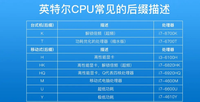 笔记本代理商_笔记本电脑不同处理器的后缀代表什么