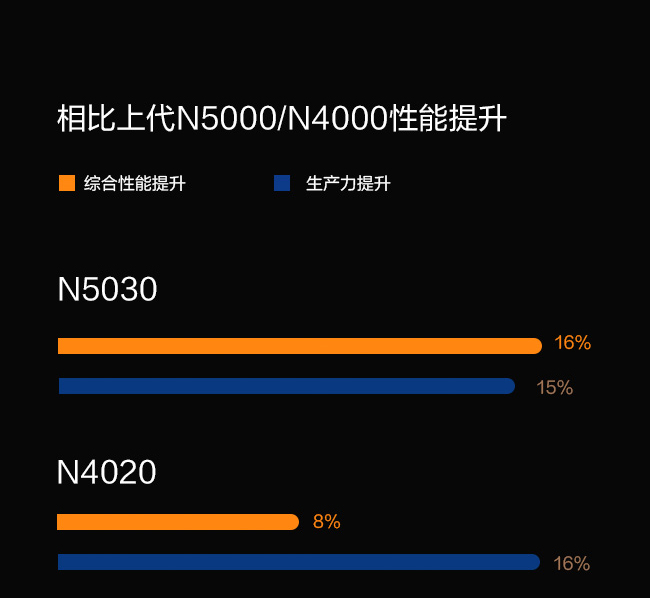 联想平板电脑 启天 D10