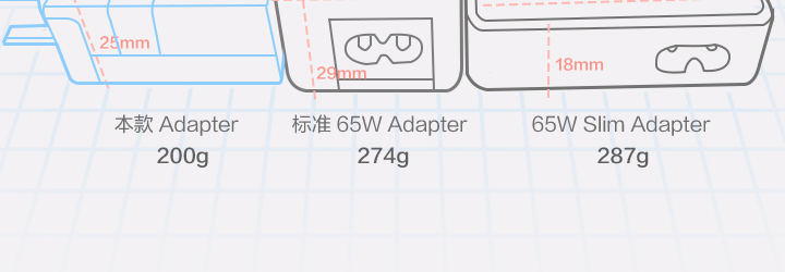 Lenovo便携式笔记本电源适配器 (4X20H15595)