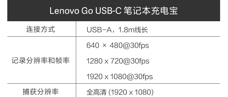 Lenovo Go USB-C 笔记本充电宝 (40ALLG2WWW)