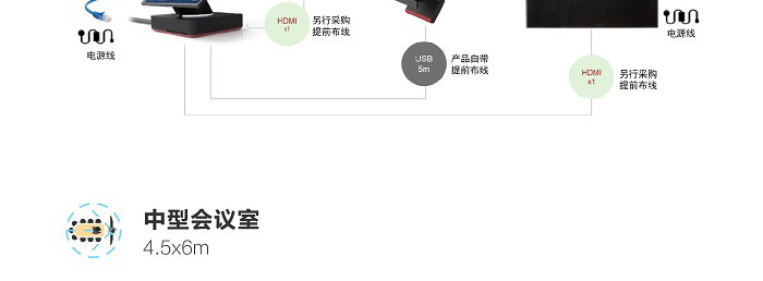 ThinkSmart Hub