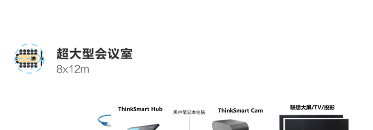 ThinkSmart Cam 高清AI摄像头