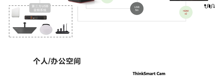 ThinkSmart Cam 高清AI摄像头