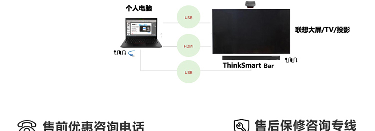 ThinkSmart Cam 高清AI摄像头