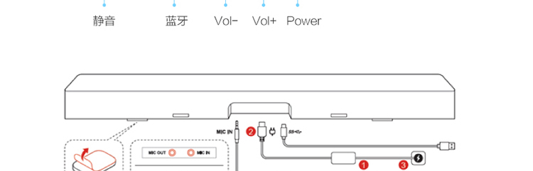 ThinkSmart Bar 音频一体机