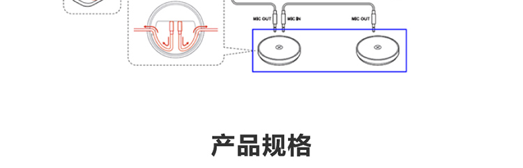 ThinkSmart Bar 音频一体机