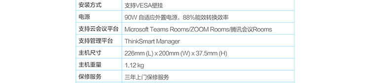 ThinkSmart Core分体式套装