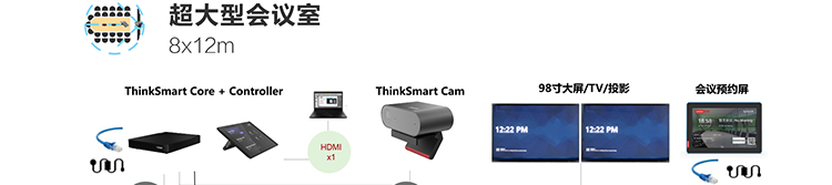 ThinkSmart Core分体式套装