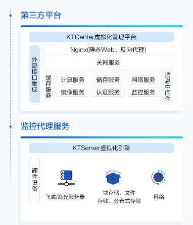 联想供应商推出联想KTCompute服务器虚拟化管理平台