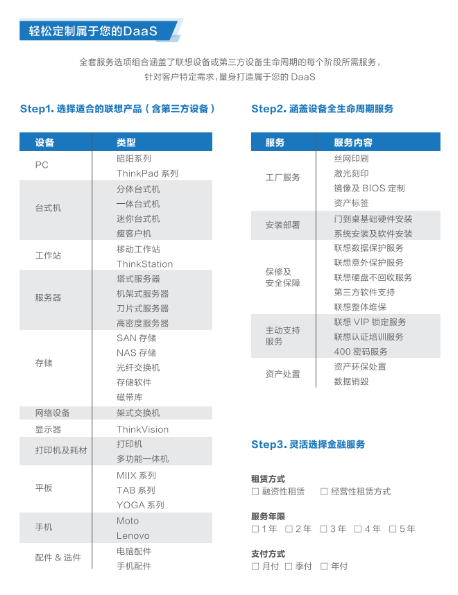 联想专卖店推出联想DAAS服务