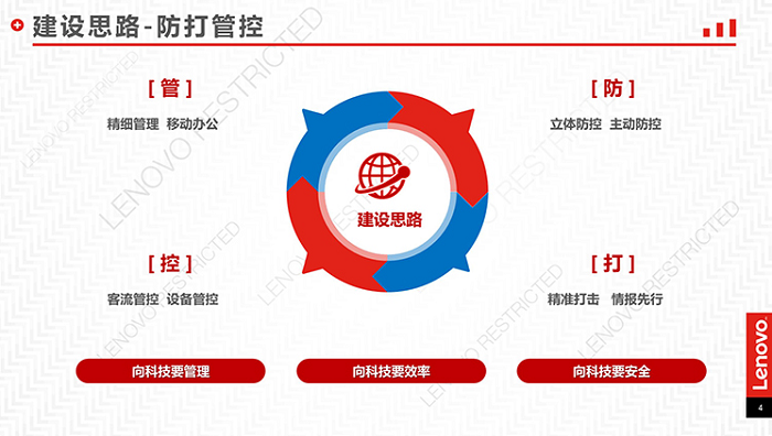 联想代理商授权推出联想公交车立体防控解决方案