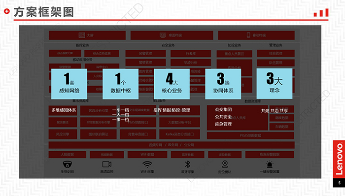 联想代理商授权推出联想公交车立体防控解决方案