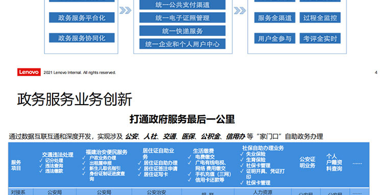 |联想渠道经销商_智慧交通-联想公交车立体防控解决方案