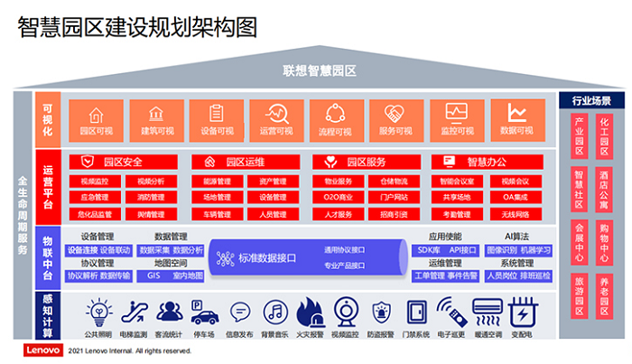 |联想电脑厂商推出联想智慧楼宇3D可视化管控平台