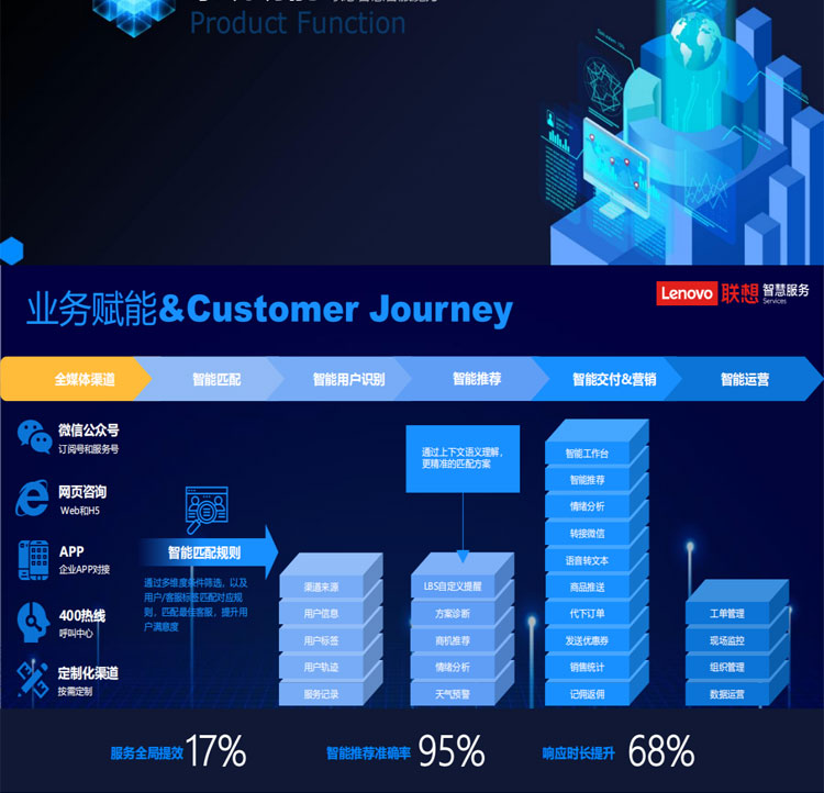 联想专卖店推出联想智慧客服解决方案(魔方系统)