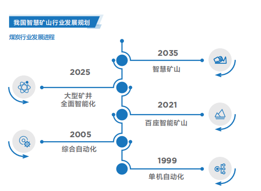 北京联想电脑旗舰店推出联想智慧矿山解决方案