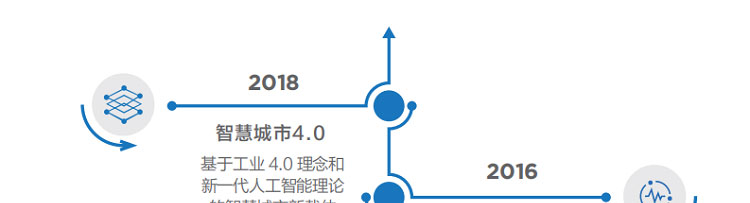 联想渠道商推出联想智慧城市云架构解决方案