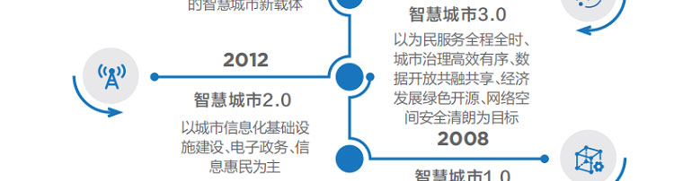 联想渠道商推出联想智慧城市云架构解决方案