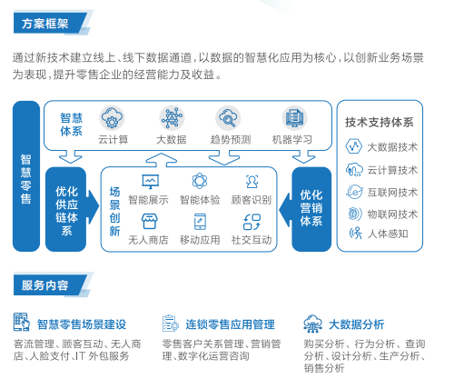 联想渠道经销商提供联想智慧零售解决方案