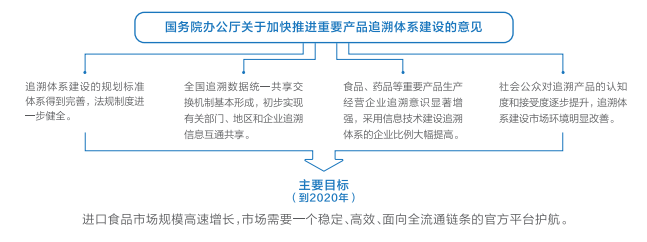 联想电脑代理商_联想区块链食品安全解决方案