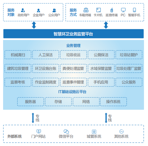 电脑经销商为企业客户提供联想智慧环卫解决方案