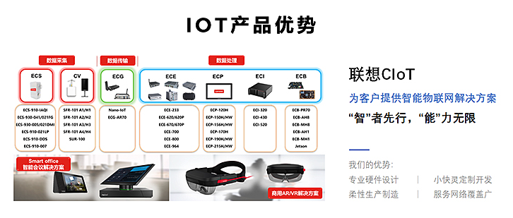 联想loT为客户提供智能物联网解决方案