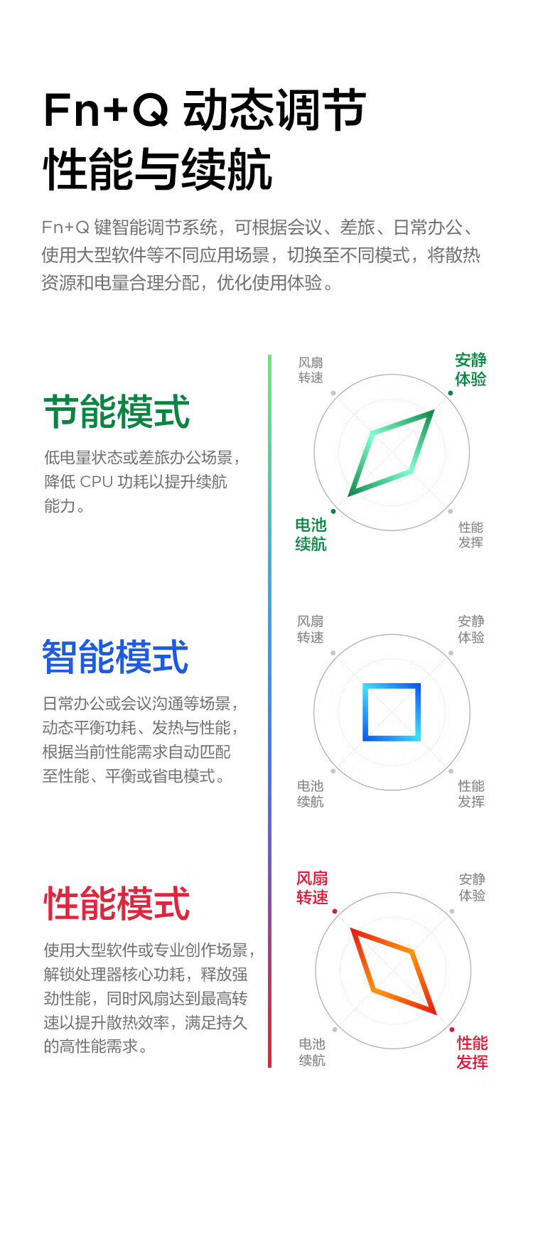 联想扬天笔记本 S14 锐龙版