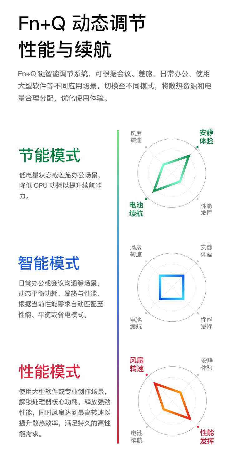 联想扬天笔记本 S15 酷睿版